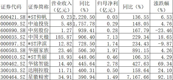 天广中茂最新消息,天广中茂最新动态揭晓。