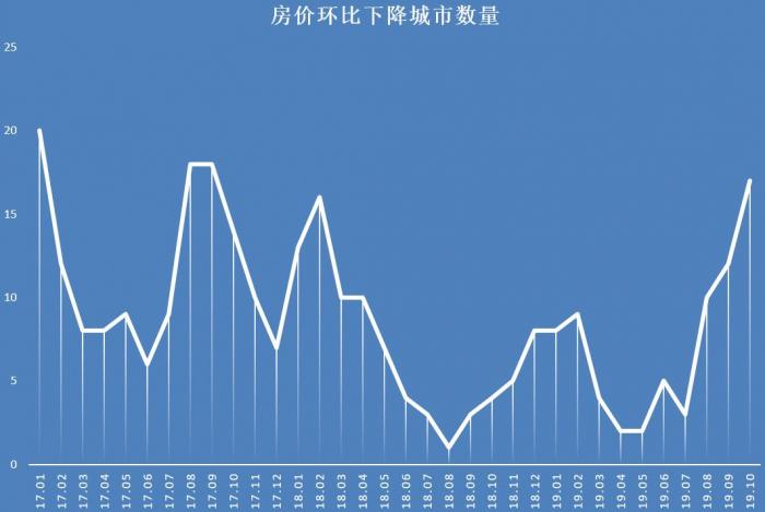 合肥楼市最新新闻,合肥楼市动态速递，新鲜资讯不容错过。