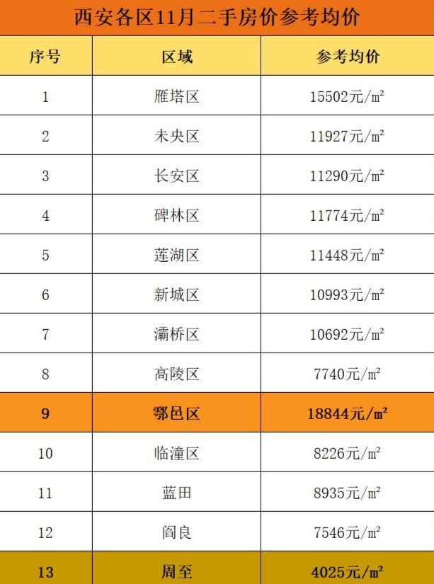 阎良房价最新信息,阎良楼市动态速递，最新房价资讯出炉。