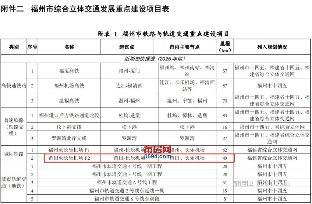 泉州轻轨最新消息,泉州轻轨进展喜人，新动态频出。