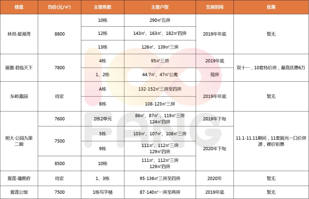 淮滨房价最新房价格表,淮滨楼市动态，最新房价一览表新鲜出炉。