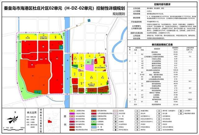 秦皇岛杜庄最新规划图,秦皇岛杜庄未来蓝图新鲜出炉