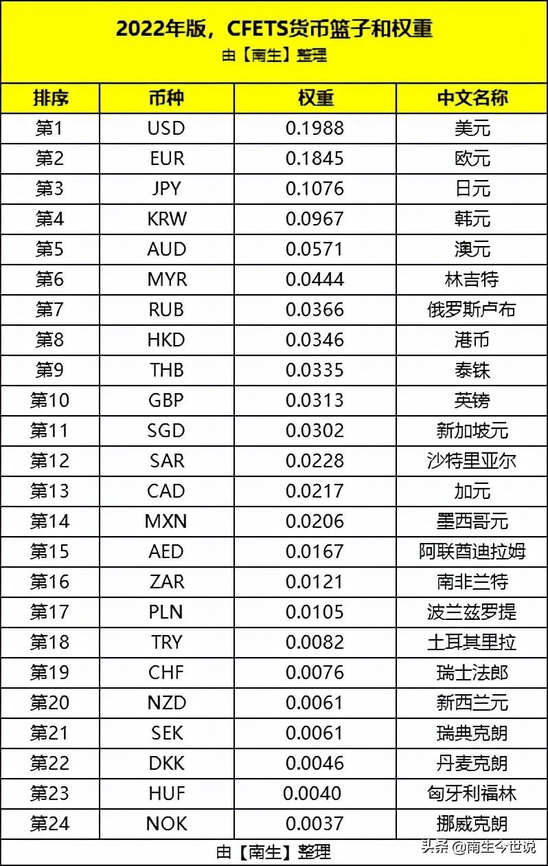 中国最新人民币图片,展现中国魅力的人民币新图发布。