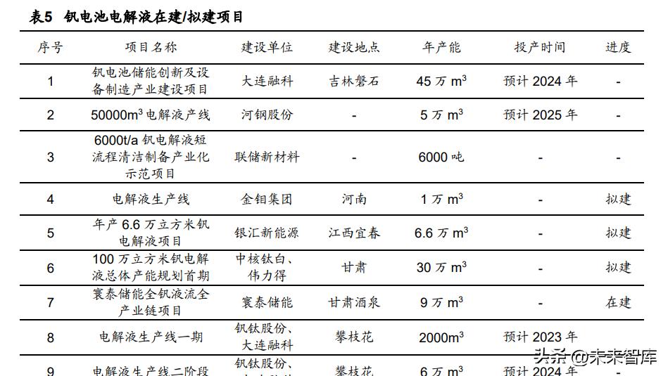 最新钒报价,钒价实时更新，最新报价一览无遗。