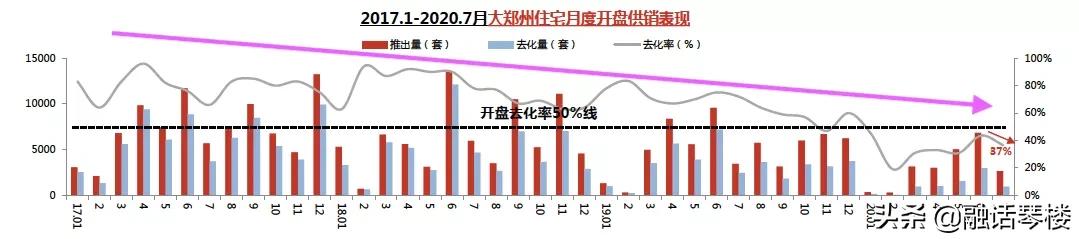 郑州楼市最新消息政策,郑州房地产市场调控新策频出，热议不断。