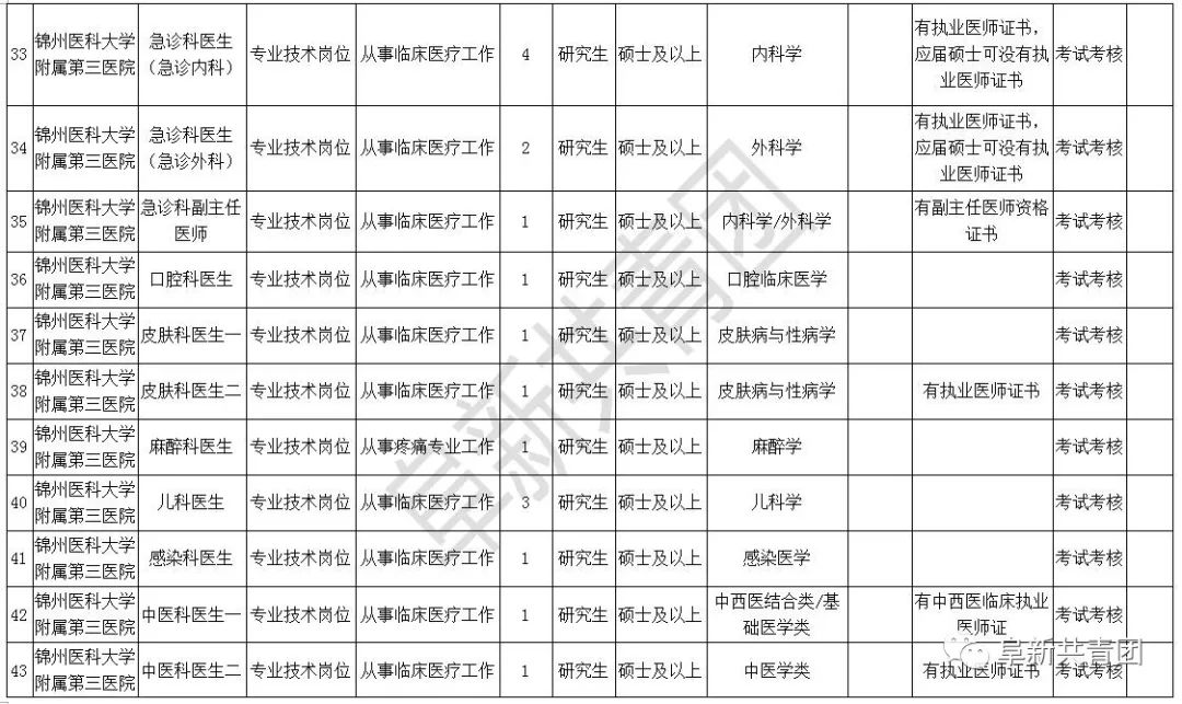 襄阳工作最新招聘信息,襄阳就业市场新动向，热门职位招贤纳士中。