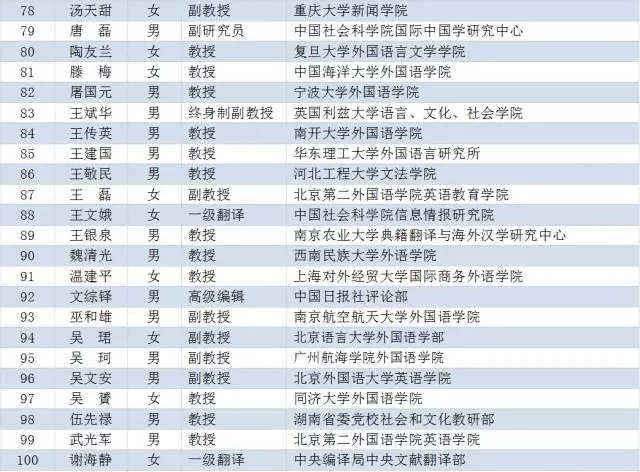 广东厅级干部最新公示,广东省最新厅级干部名单已对外公布。