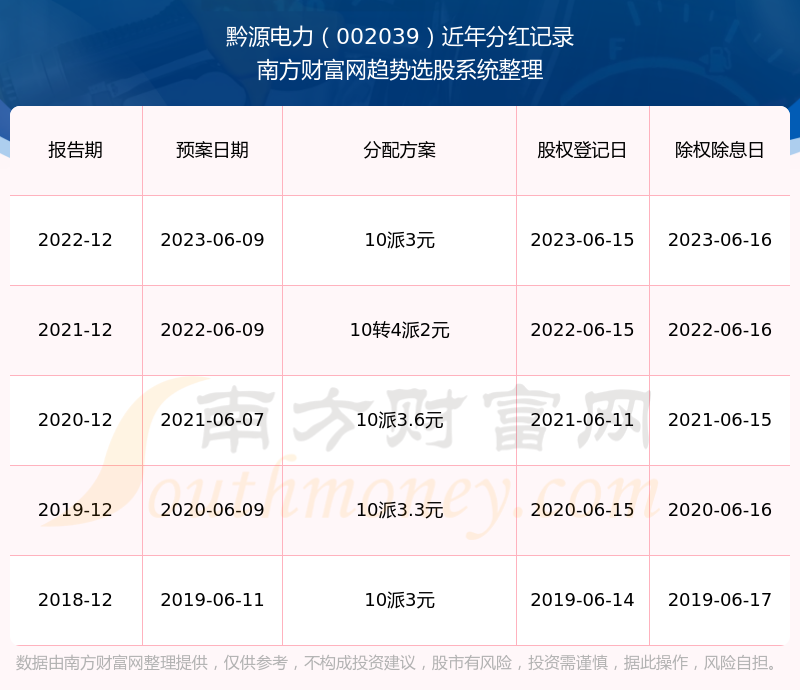 黔源电力最新消息,黔源电力最新动态揭晓。