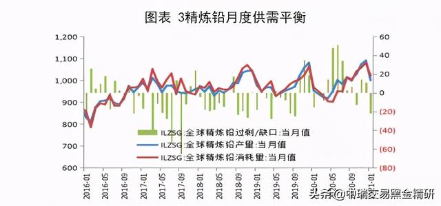 还原铅最新价格,实时捕捉铅价行情动态