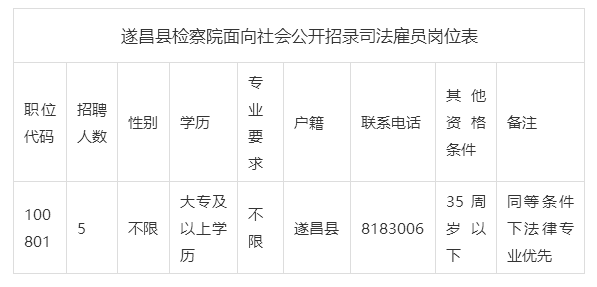 遂昌最新招聘,遂昌地区最新公布的招聘信息备受关注。