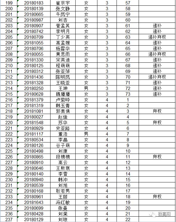 高阳县最新招聘信息,高阳县最新招聘动态，职位丰富等你来挑。