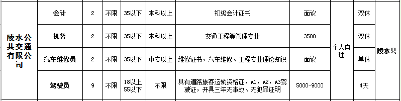 水城最新招聘,水城最新职位大放送！