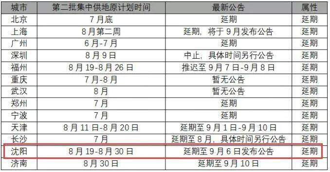 虹桥八路最新时刻表,虹桥八路时刻表更新发布。