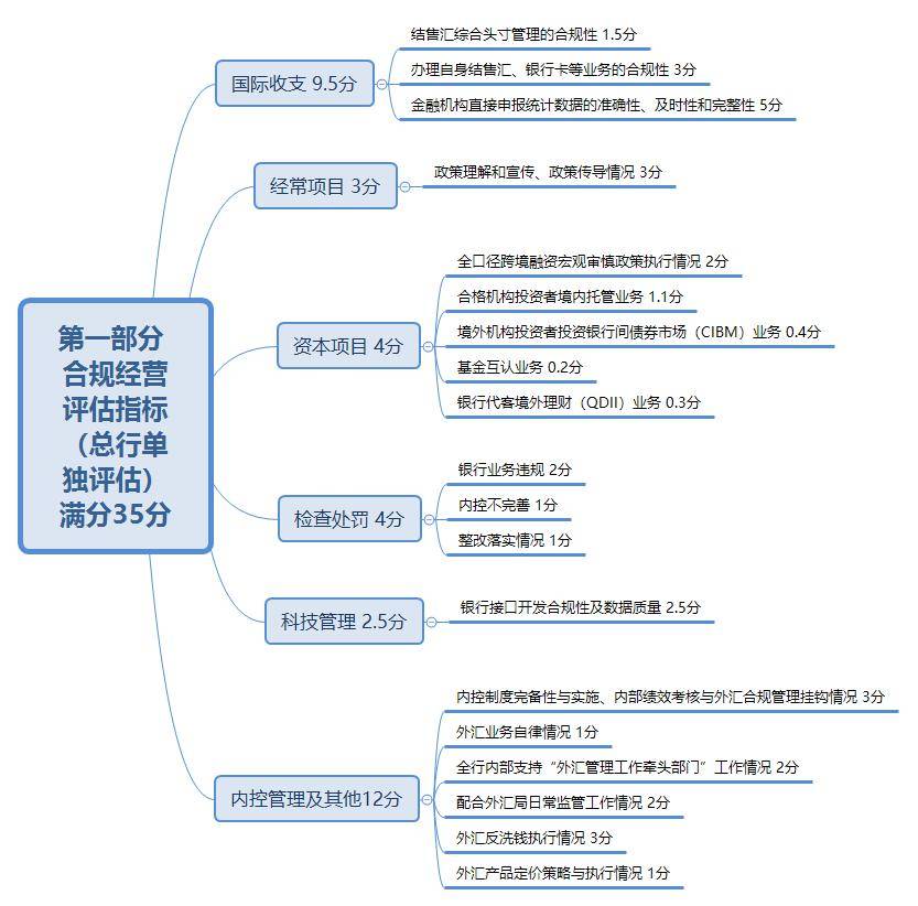 最新外汇政策是什么,近期出炉的汇率调控新规动态。