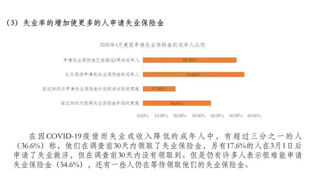 疫情失业保险金领取条件最新规定,最新政策解读：疫情期间失业保险金申领标准全解析。