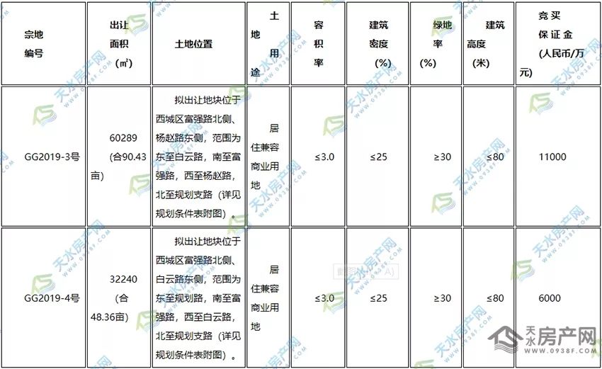 甘肃天水房价最新报表,天水房产市场动态，最新房价数据出炉。