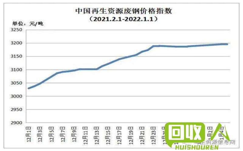 中国废品网最新行情,中国废品市场动态，最新报价一览无遗。