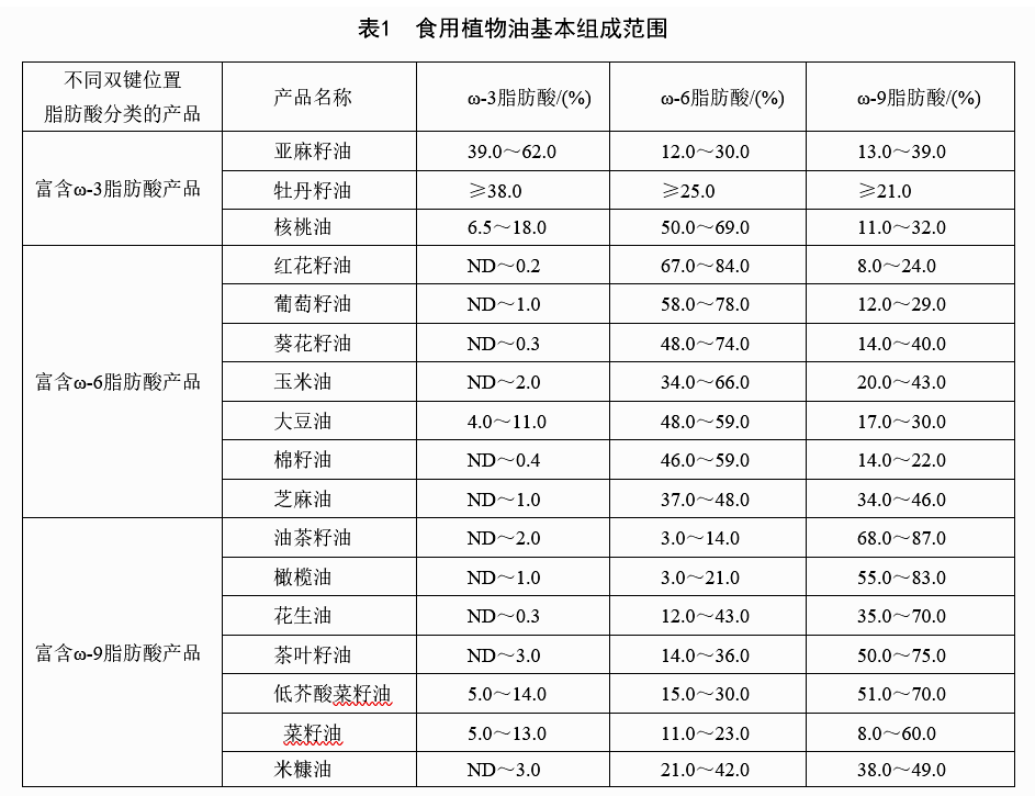 粮油最新消息,粮油市场动态资讯速递