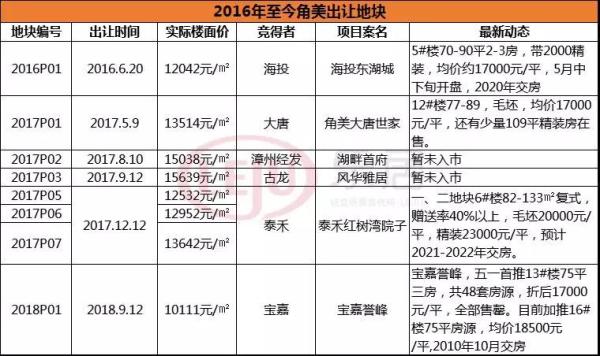 角美房价最新动态,角美楼市风云再起，房价变动引人瞩目。