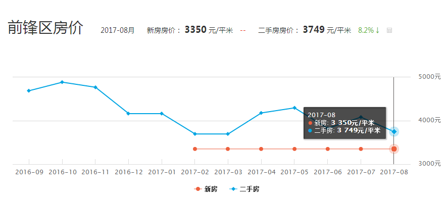 广安最新房价,广安楼市动态，最新房价出炉！