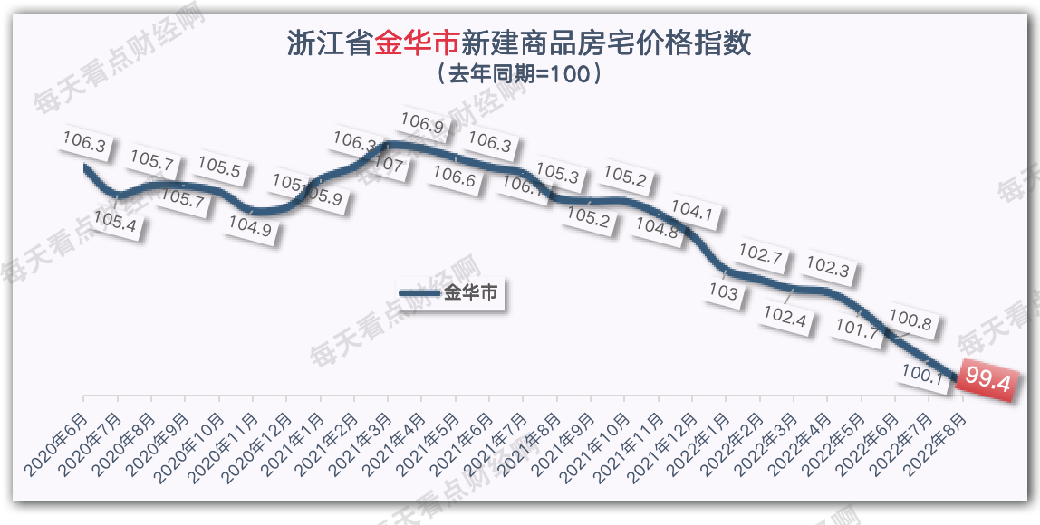 金华最新房价,金华楼市动态，最新房价涨幅显著。