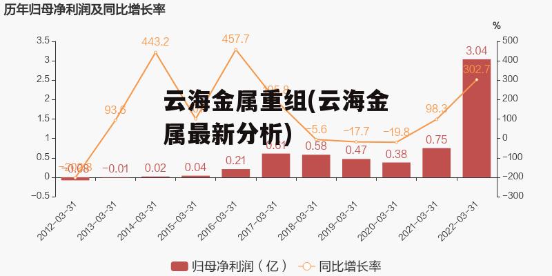 云海金属最新消息,云海金属最新动态，行业焦点持续更新。