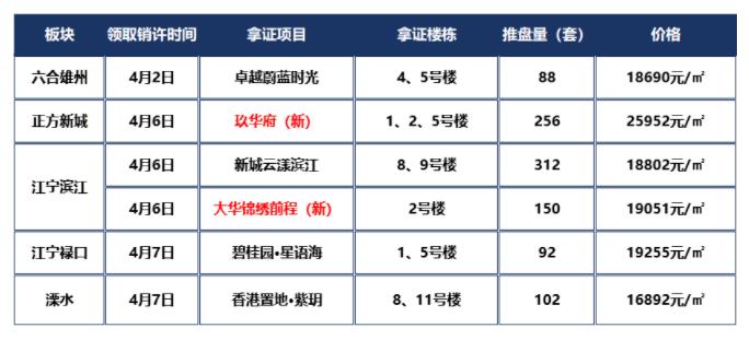 禄口最新房价,“南京禄口区域最新楼市动态揭示房价走势”。