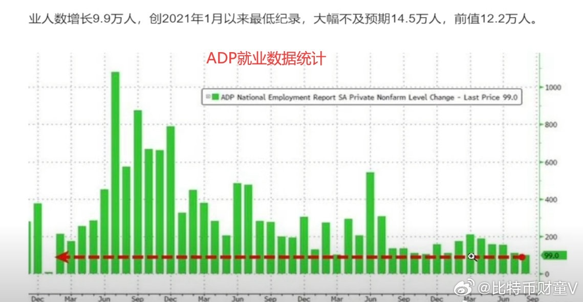 非农数据最新信息,最新公布的非农就业报告喜讯连连。