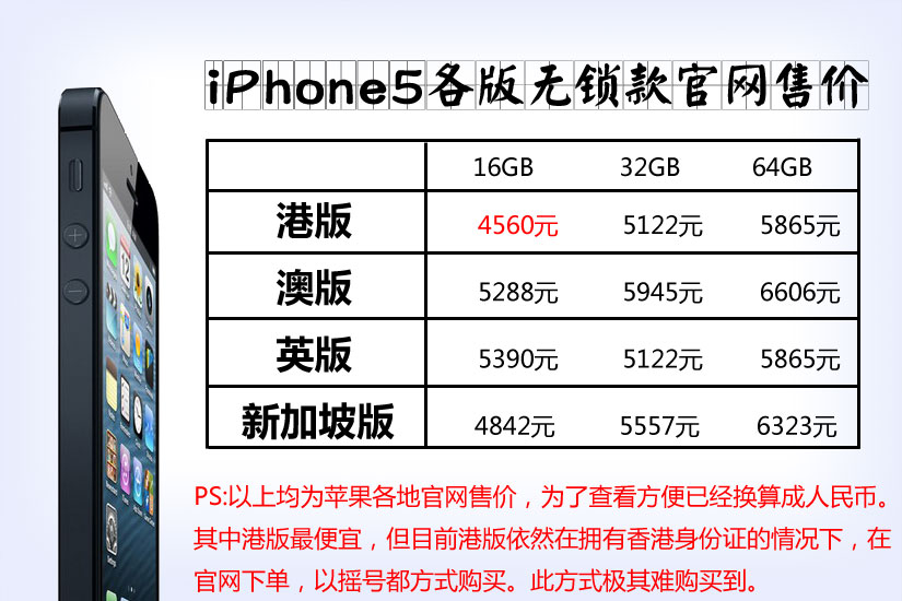 iphone5报价最新报价,iPhone 5市场行情波动，最新报价速览！