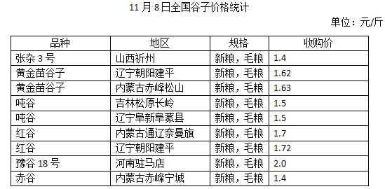 今日谷子价格最新报价,谷价波动，今日谷子行情速览。