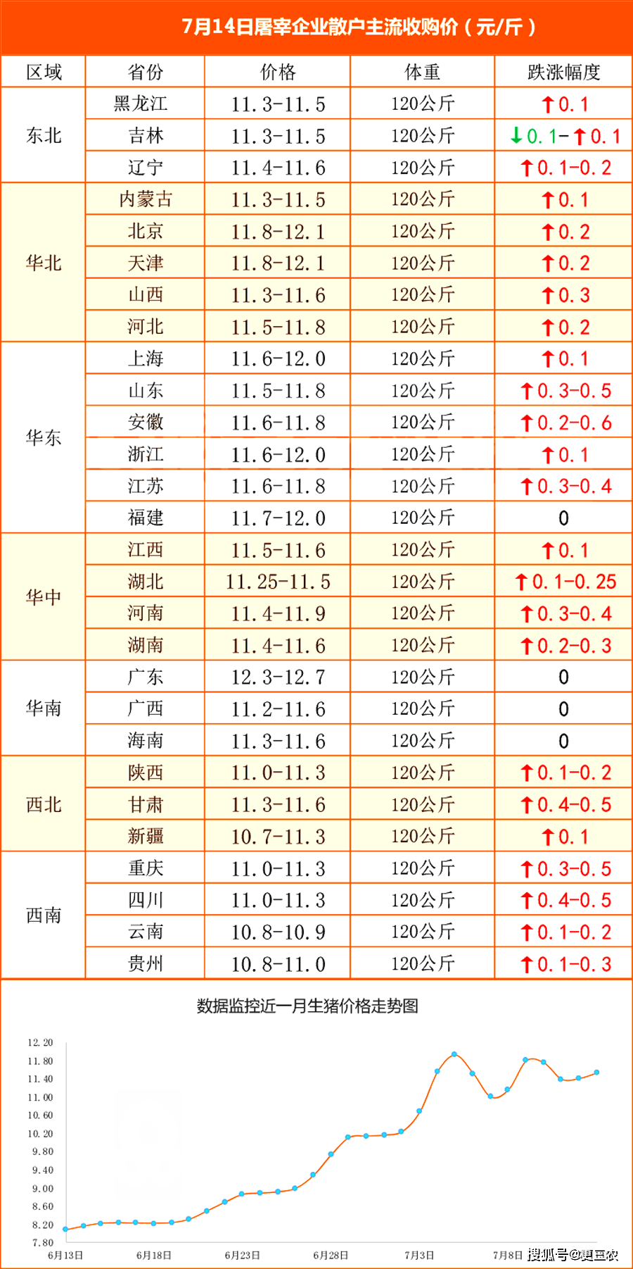 生猪uc报价最新,生猪uc报价，最新行情速览。