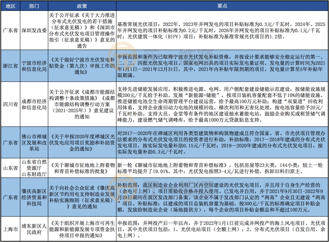 光伏新闻 最新,聚焦光伏产业，洞察行业动态。