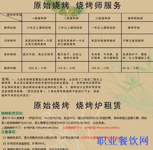 上海烧烤师傅招聘最新,“招募启示：上海知名烧烤店诚邀匠心师傅加盟！”