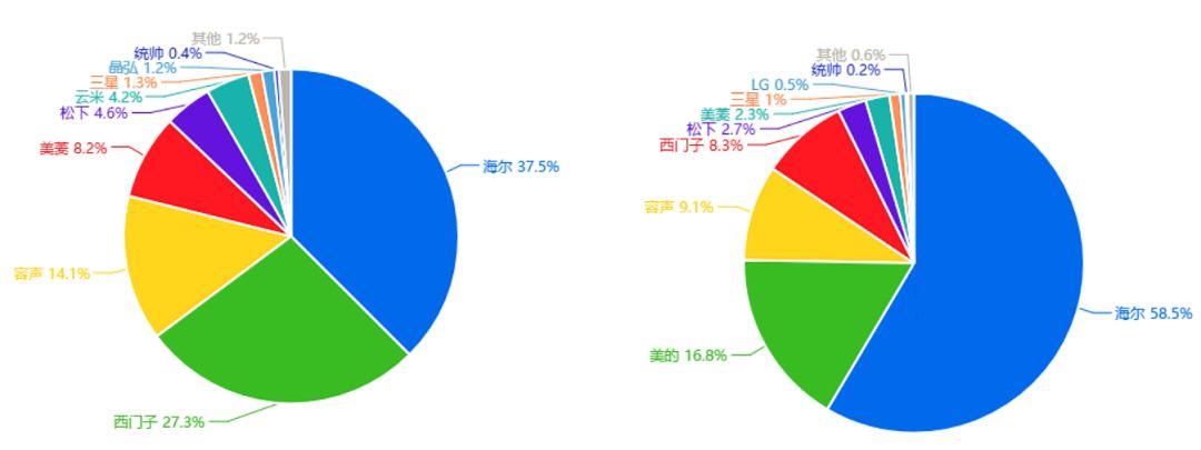 最新电商信息,实时洞察电商行业前沿动态