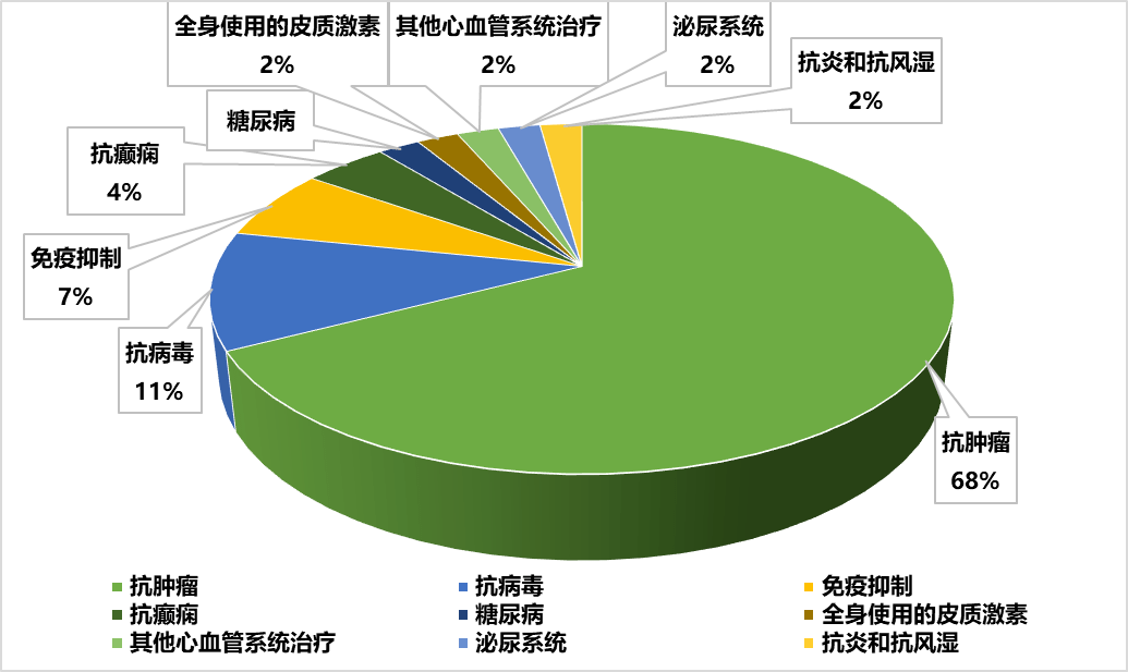 最新结核药,“突破性”的全新结核治疗药物备受关注。