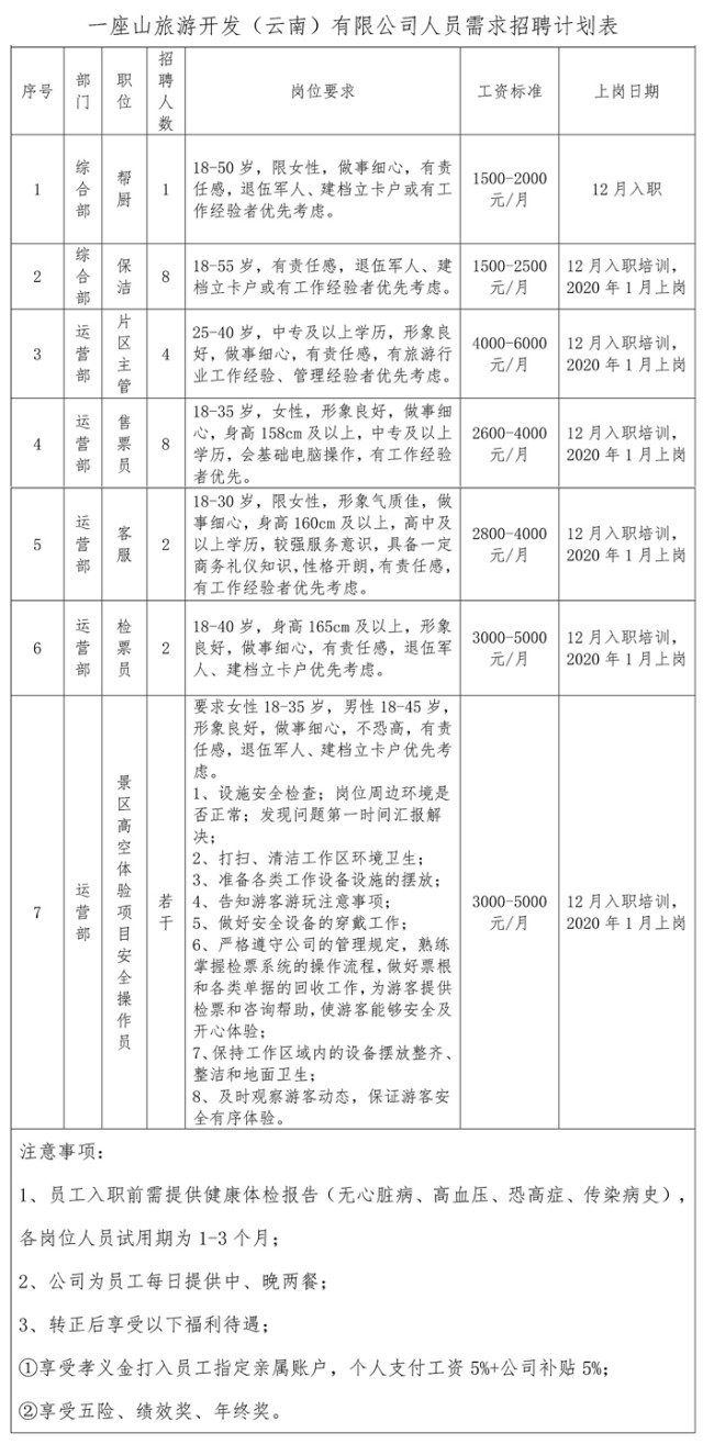 苍山最新招聘,苍山企业最新一波职位招募火热进行中。