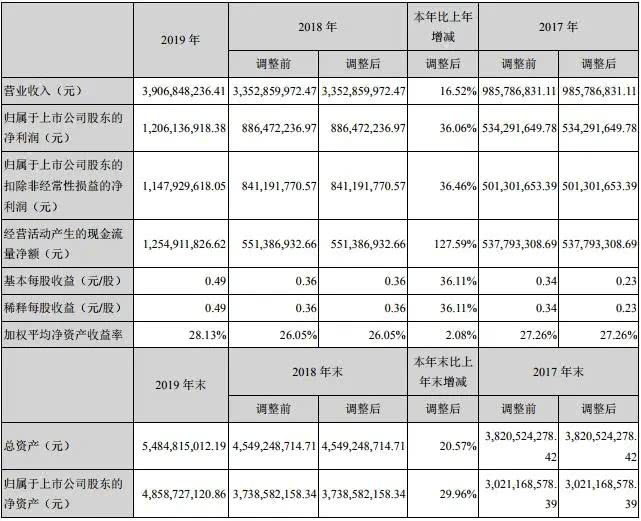 南极电商最新消息,南极电商再掀行业热潮，最新动态备受瞩目。