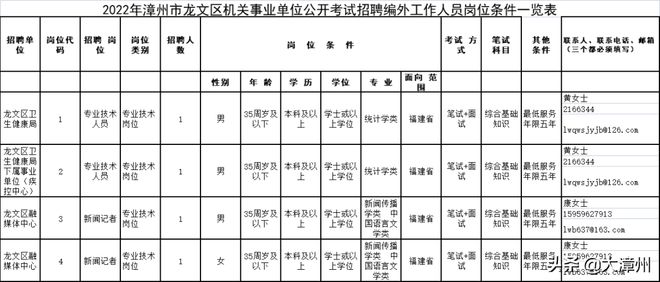 龙文区最新招聘信息,龙文区近期人才招募动态揭晓。