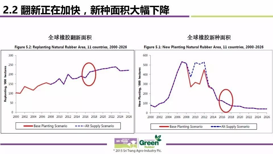 橡胶价最新,橡胶价格迎来新一轮波动行情。