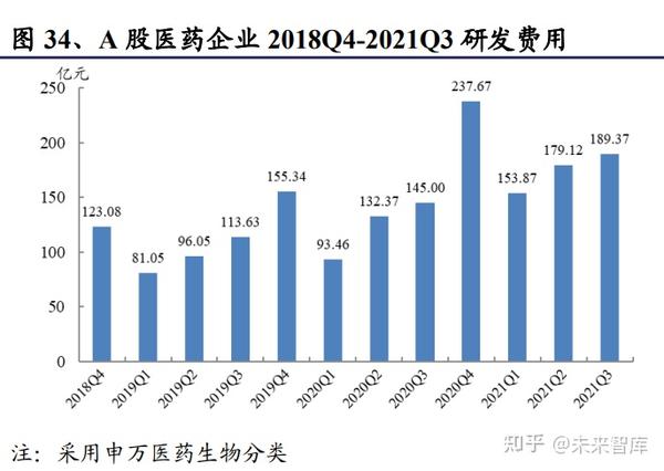 最新医药行业动态,医药界最新资讯迭起。