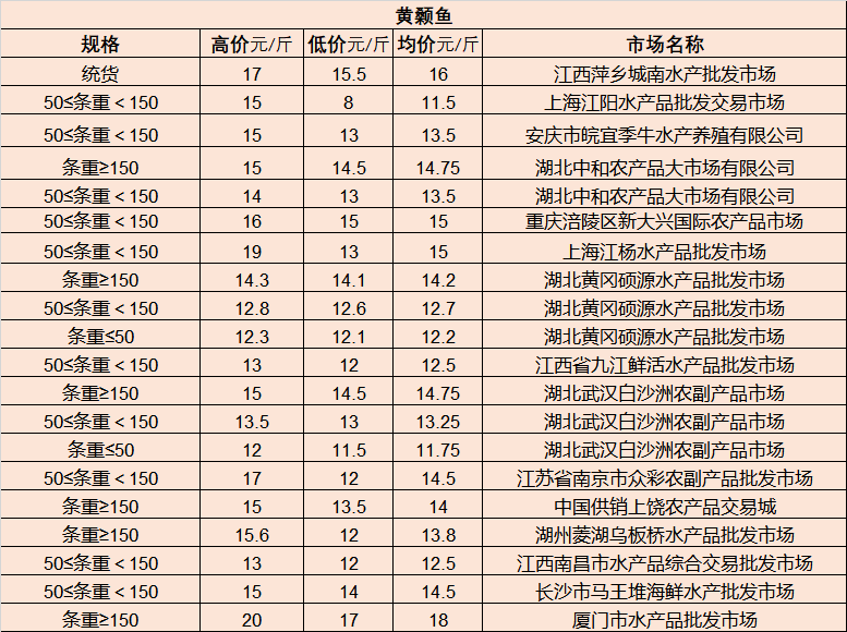 尚村最新狐狸皮价格,“尚村狐狸皮市场最新行情速递”