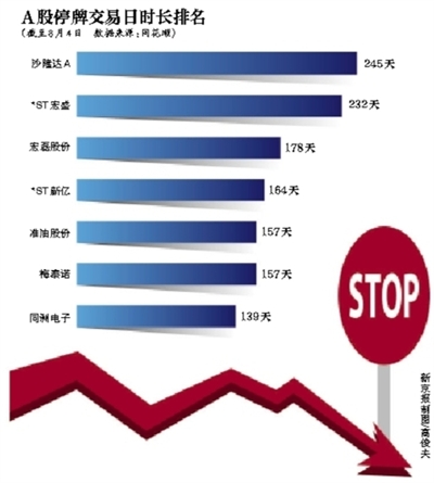 停牌时间最新规定,证监会发布停牌期限新规，强化市场秩序。