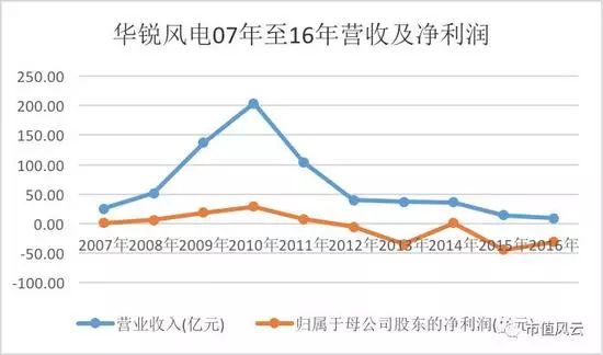 华锐风电最新股价,华锐风电股价近日呈现新波动态势。