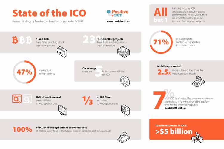 最新ico,业界热议的全新ICO项目。