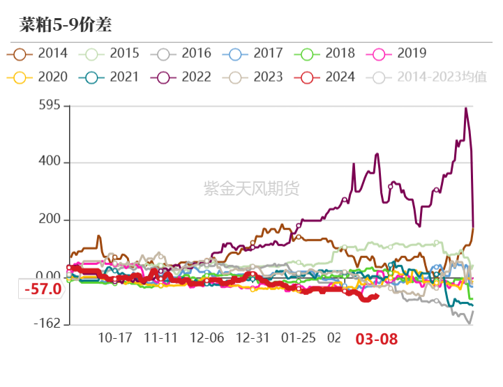 最新菜粕行情,实时更新，今日菜粕价格动态揭晓。