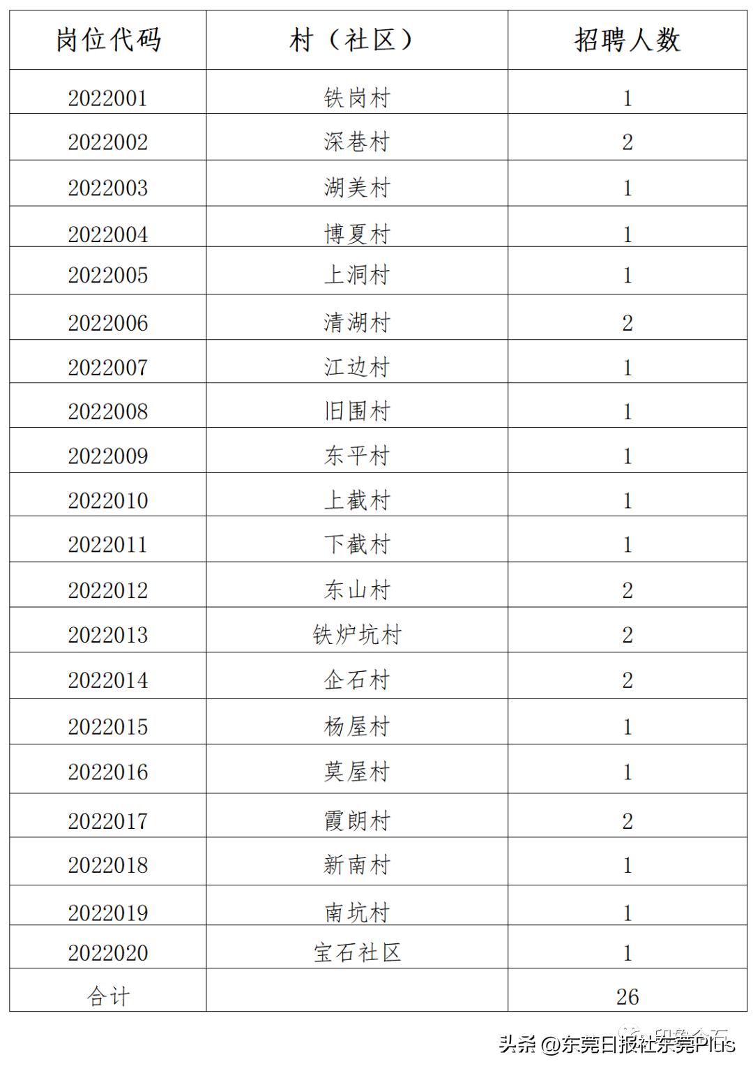 企石最新招聘,企石地区招聘信息更新速递。