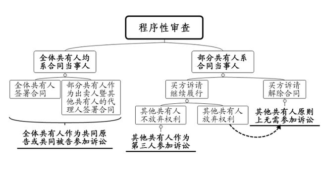 最新刑事案件办案程序,紧跟时代步伐，全新刑事案件审理流程发布。