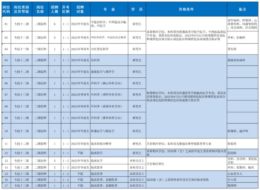 南通通州最新招聘信息,南通通州最新职位速递，热门岗位抢鲜看。