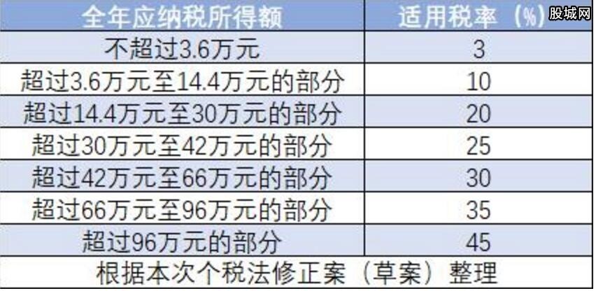 星河探秘行 第3页