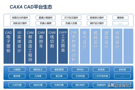 cad最新版本是多少,业界热议：CAD最新迭代版发布在即，期待带来全新突破。